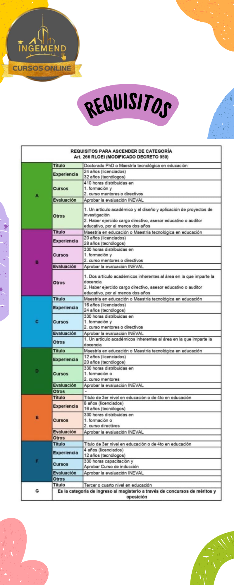 Infografia Grafico Proceso Pasos Orden Divertido Multicolor.png